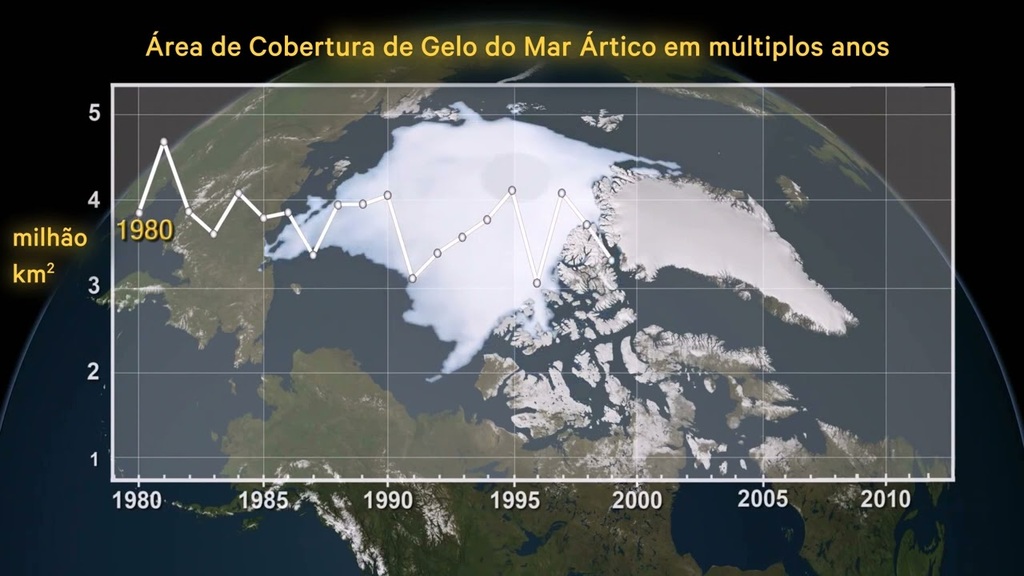Antropoceno - Impacto Global: infográfico 1